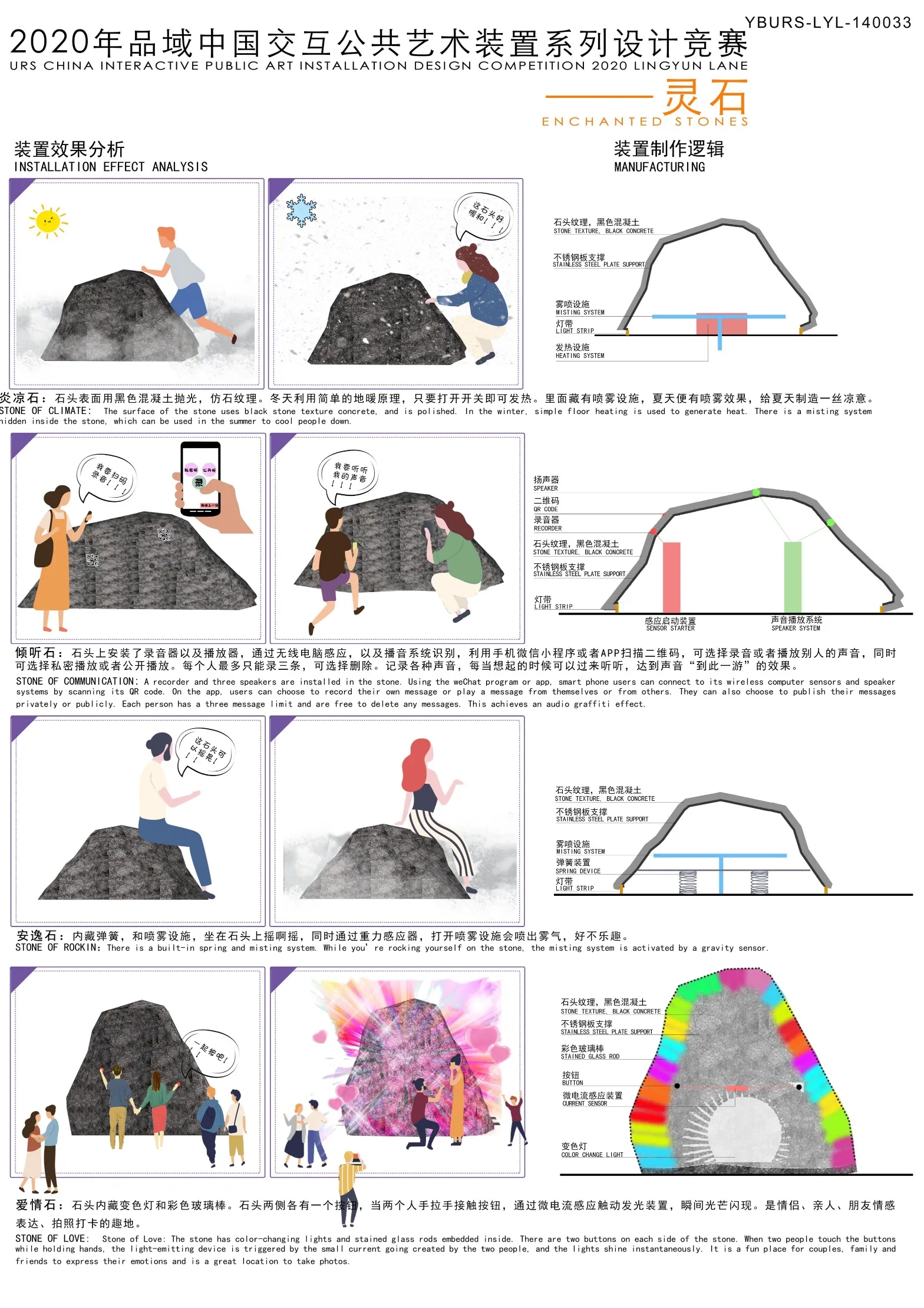 Presentation board with interaction diagrams for the four stones
